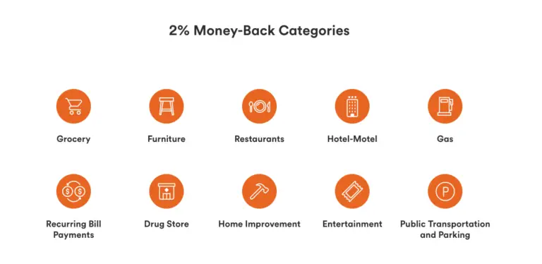 Tangerine_moneyback_2%category