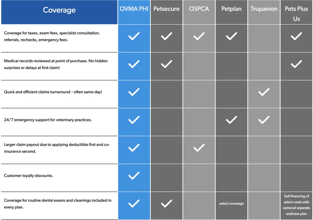 OVMA_coverage