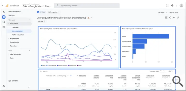 什麼是數位行銷 (Digital Marketing)？新手入門必學！