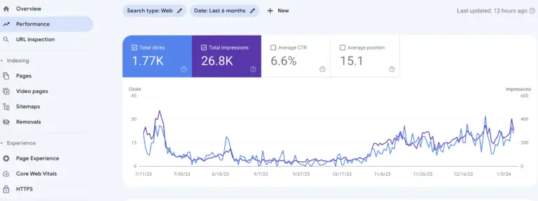 什麼是數位行銷 (Digital Marketing)？新手入門必學！