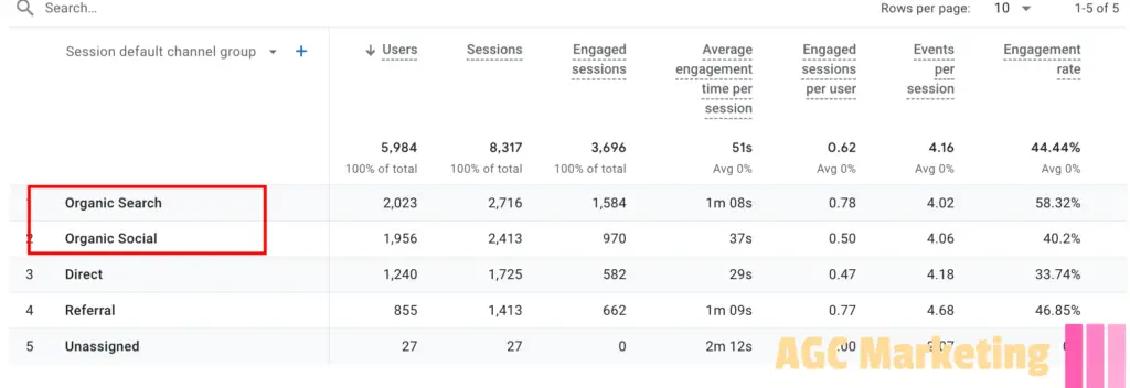 什麼是數位行銷 (Digital Marketing)？新手入門必學！